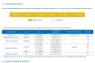 DNA Test Vitamine D